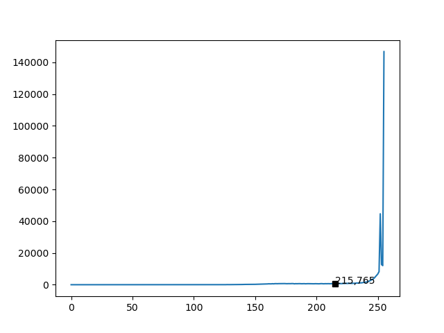 text-threshold-in-histogram.png